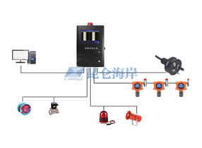 六氟化硫氣體探測器在電廠的應用