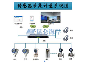 傳感器在企業能源消耗計量的解決方案