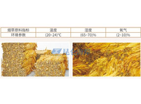 糧食發(fā)酵過程全監(jiān)控---- 釀造工業(yè)