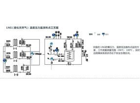 溫度、壓力變送器在燃氣行業中的應用