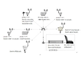 油氣井測(cè)試自動(dòng)化采集系統(tǒng)技術(shù)方案