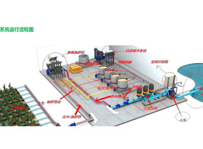 壓力變送器和電磁流量計在水肥一體化行業的解決方案