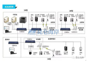 無線傳感器產品在中糧智慧農場現場監測的應用