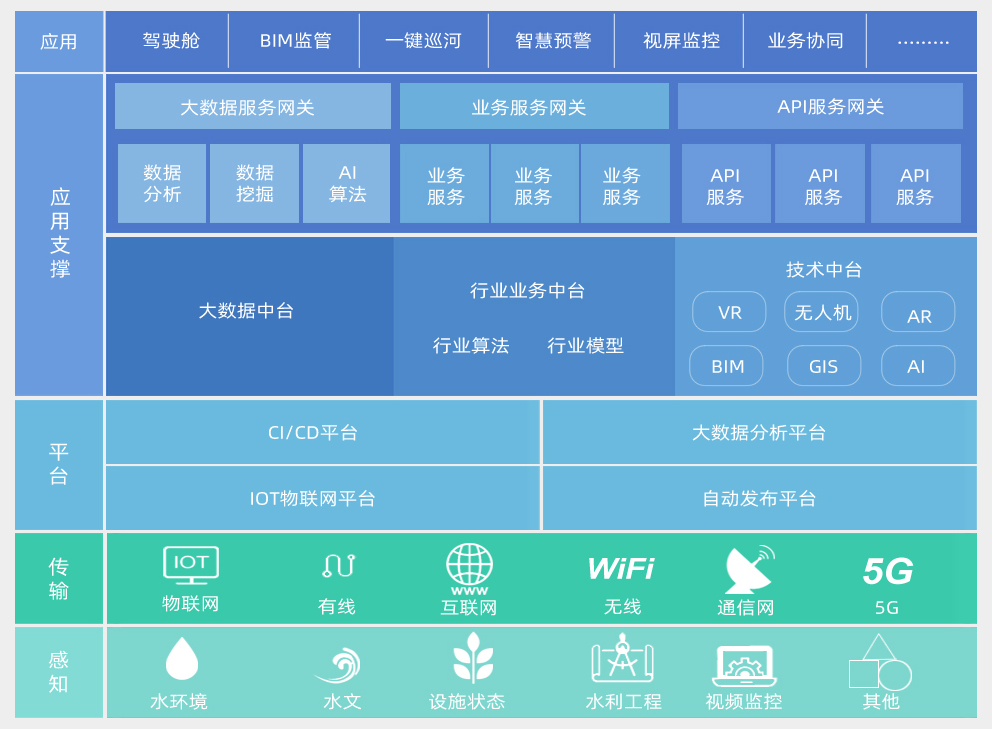 河道管理平臺
