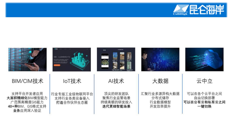 重裝上陣，虎虎生威 現在的昆侖海岸，你了解多少？