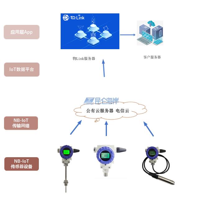 NB無線傳感器在智慧熱力監控中的應用