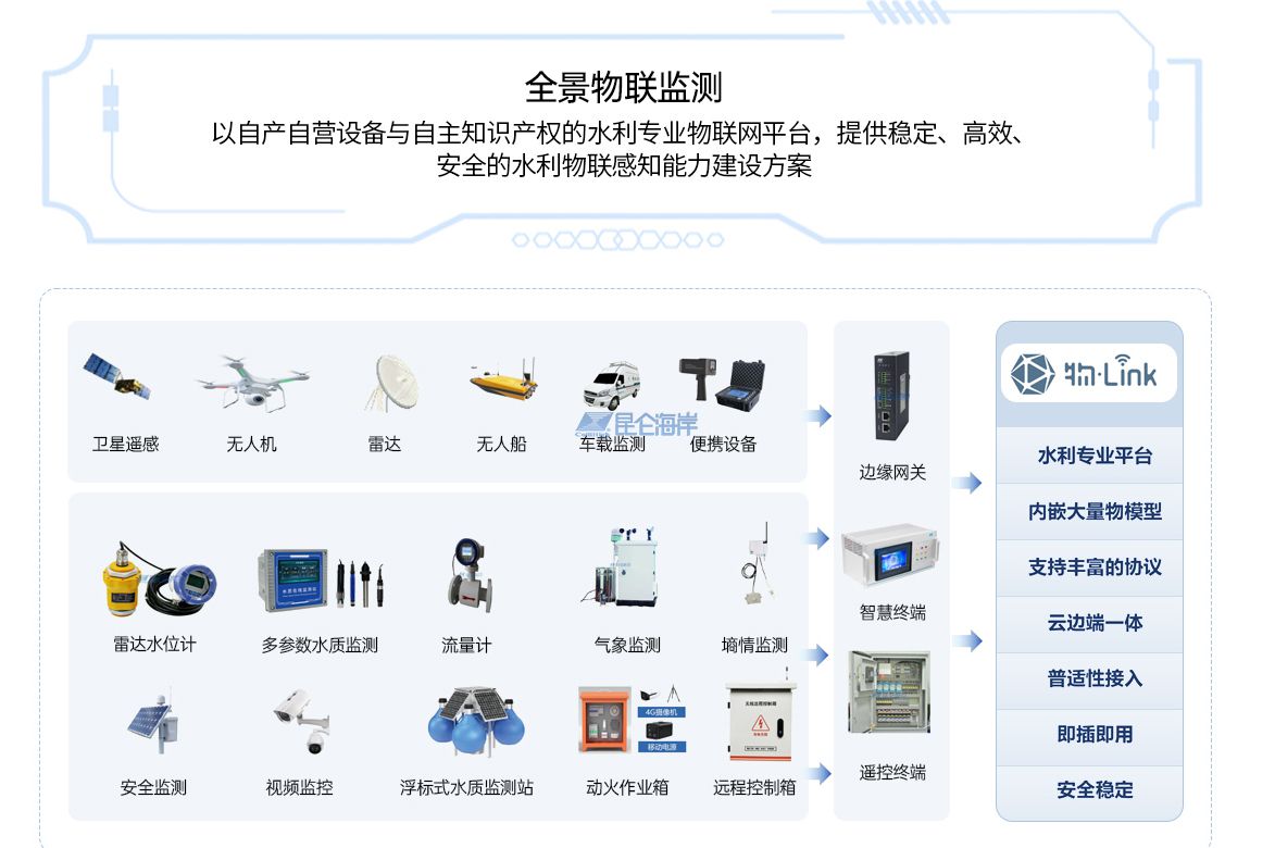 智慧水利解決方案