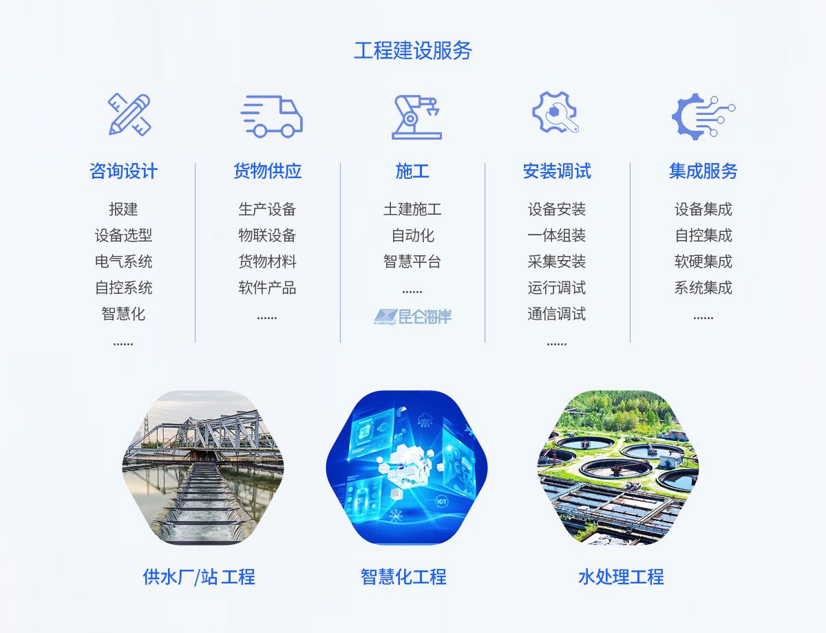 集團(tuán)級(jí)智慧運(yùn)營(yíng)解決方案