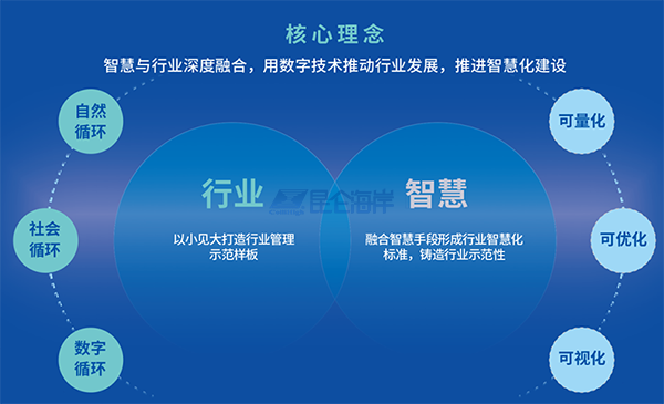 利萬(wàn)物，通四海，昆侖海岸以物聯(lián)網(wǎng)基因向水務(wù)行業(yè)輸送東風(fēng)