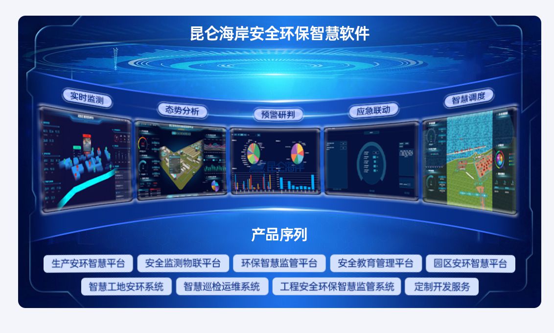 生產安全環保智慧管理解決方案