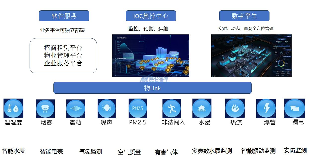 智慧園區解決方案