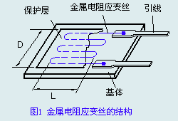 壓力傳感器