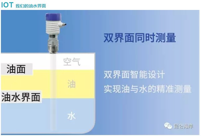 油水界面變送器－雙界面智能設計，實現油與水的精準測量