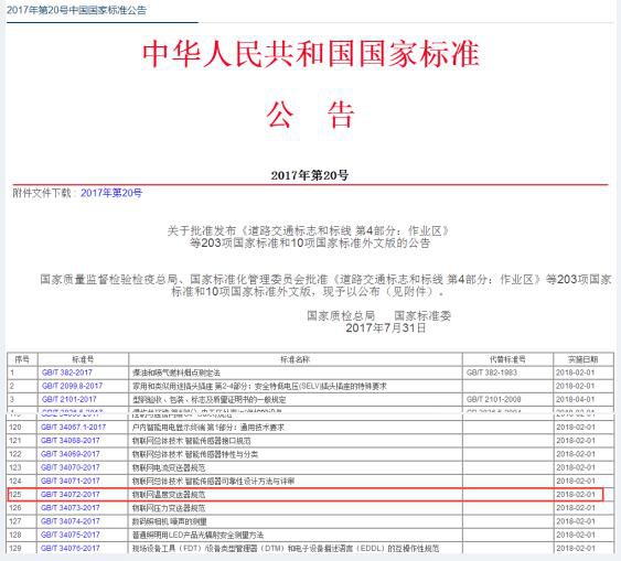 昆侖海岸主持起草的物聯網溫度變送器國家標準正式獲批
