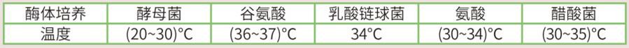 糧食發酵過程全監控---- 釀造工業