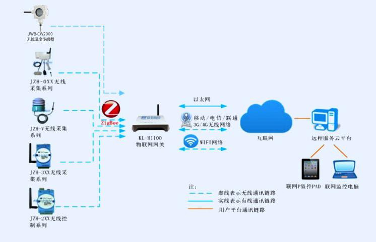 垃圾填埋場兩年變公園？治理新技術強勢來襲！